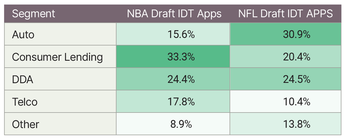 Application_Distribution_by_Segment