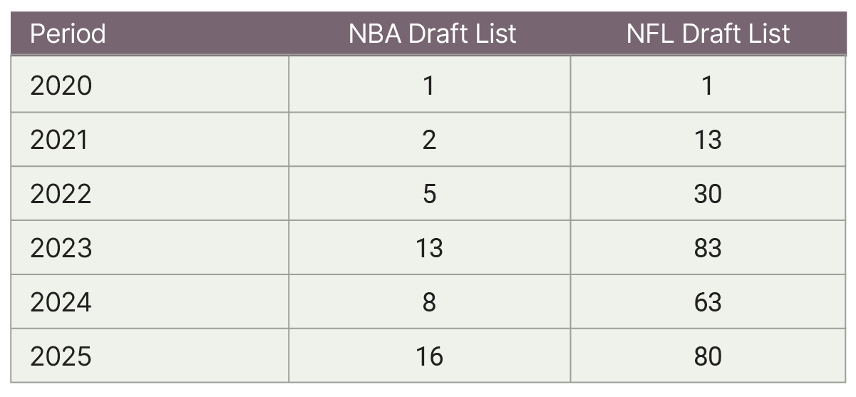 High_Scoring_IDT_Apps_Annual