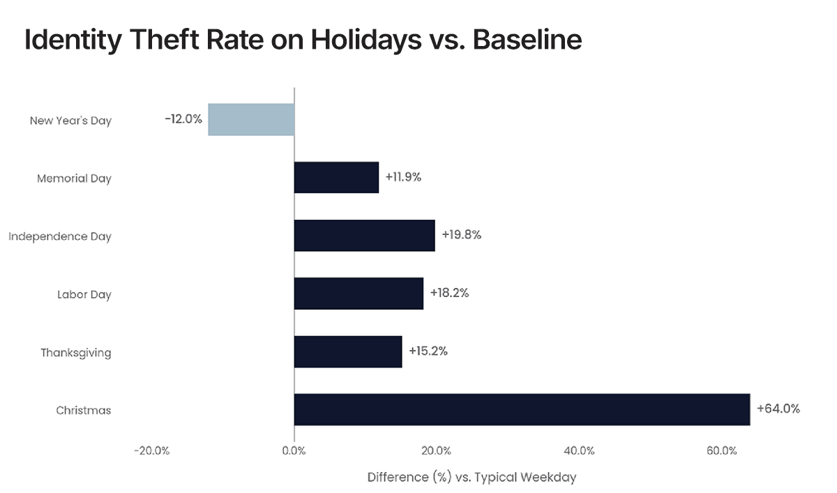 Holiday_Blog_Asset_02