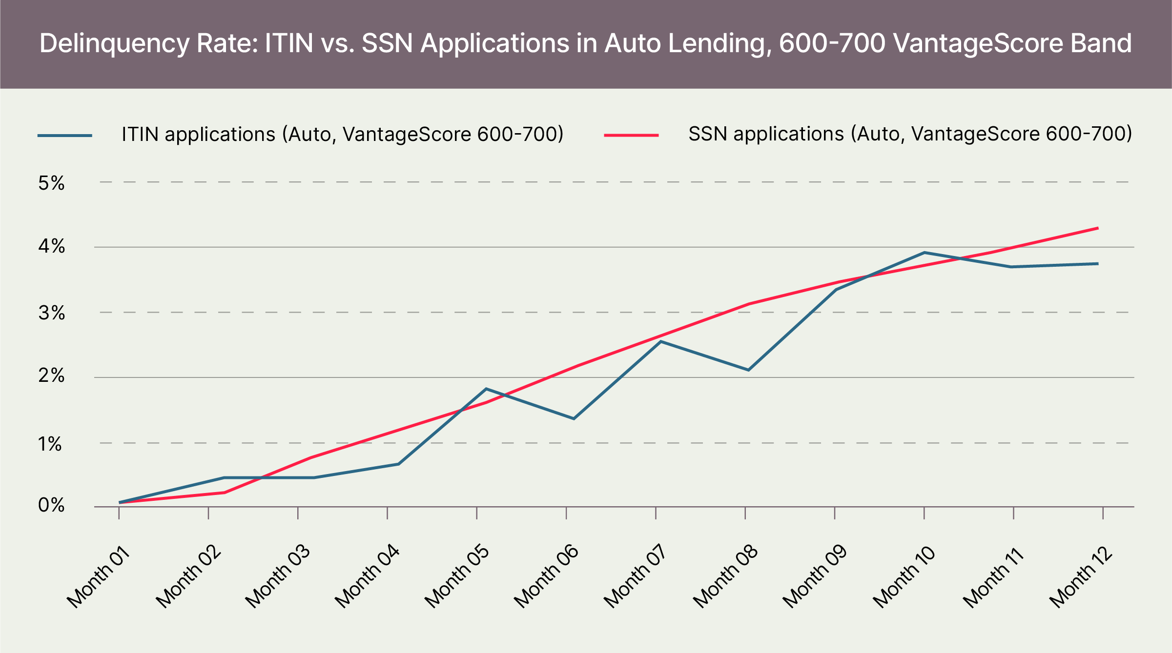 ITIN-vs-SSN-auto-vantage