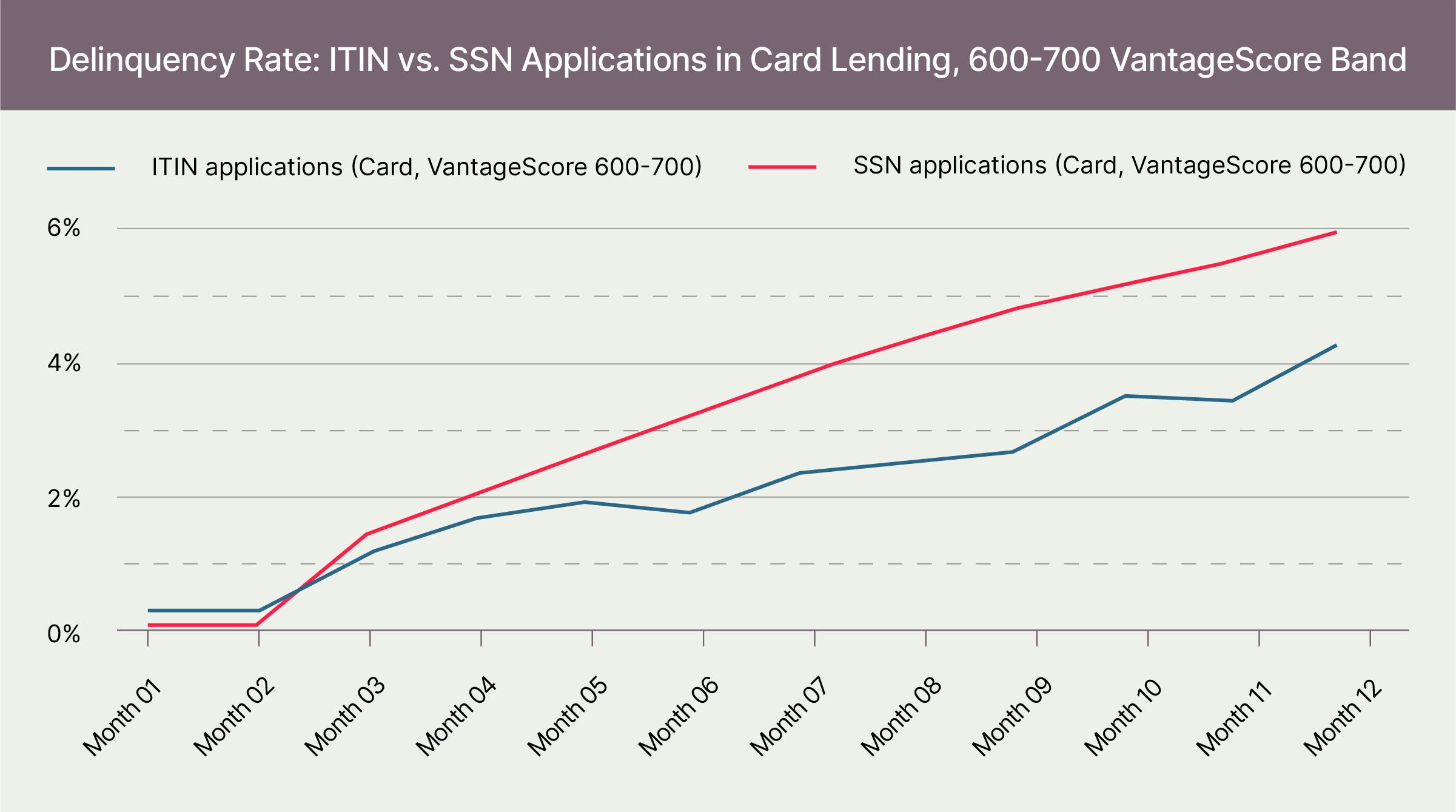 ITIN-vs-SSN-card-vantage