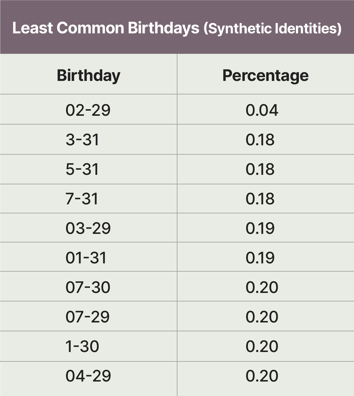 Least_Syn