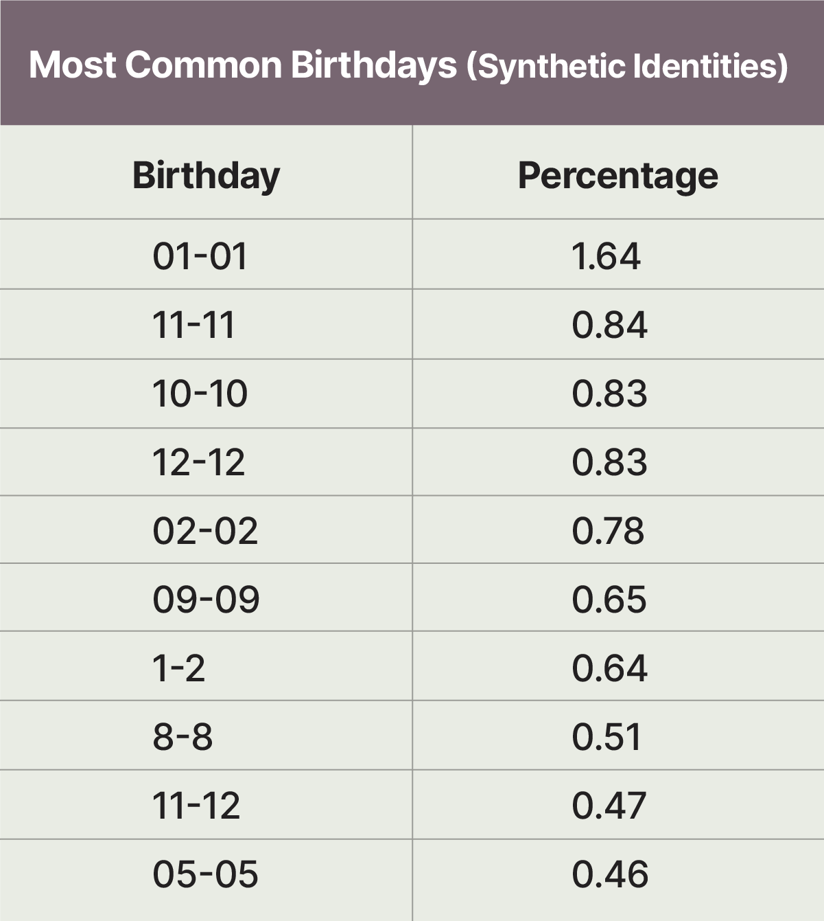 Most_Syn