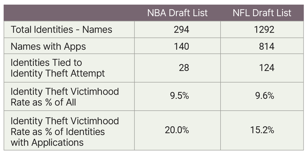 Sample_Descriptive Statistics