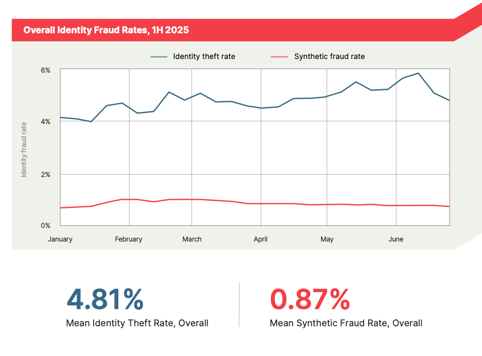 fraud-rates-chart