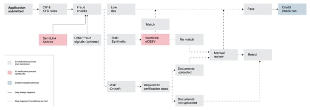 sentilink-architecture-diagram-3