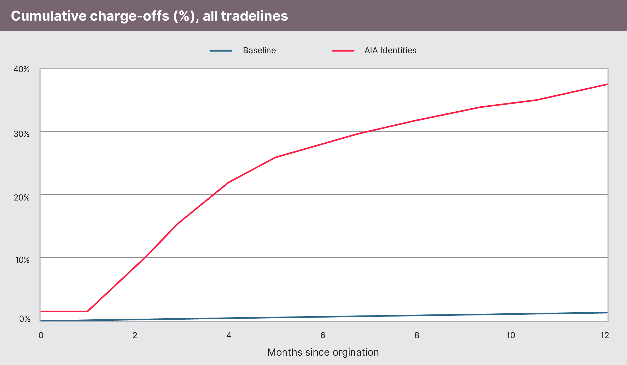 A chart showing the AIA loss ratio over time